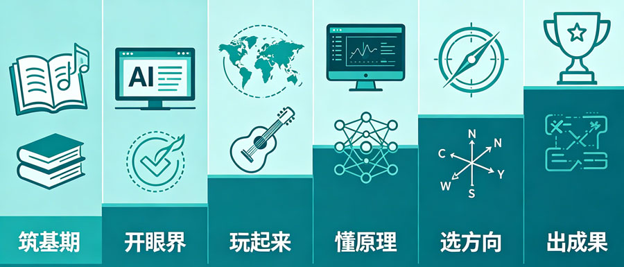 音乐人工智能零基础学习路径