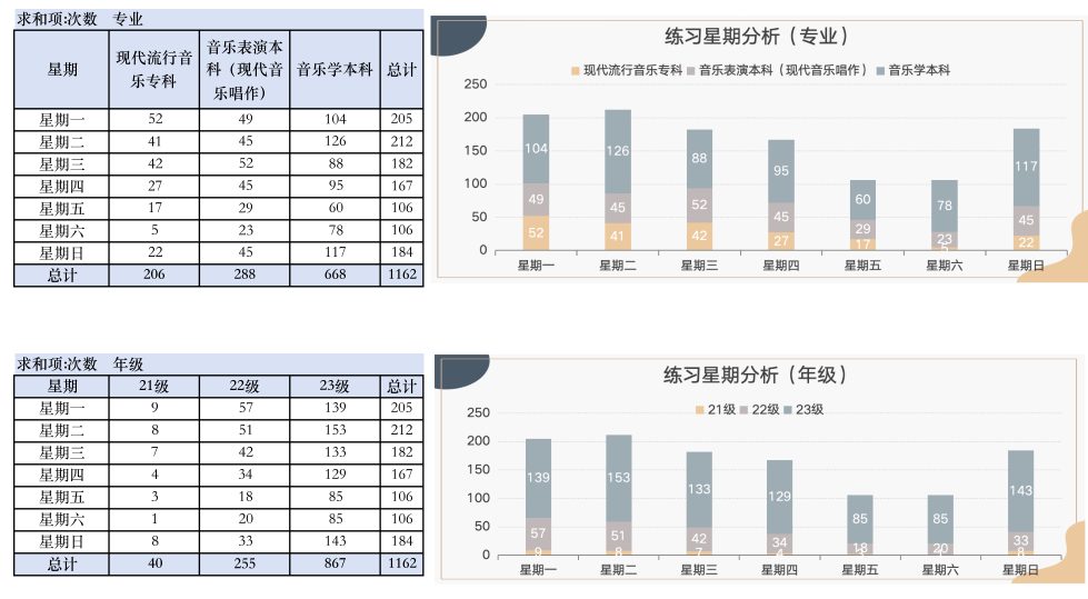 琴房数据